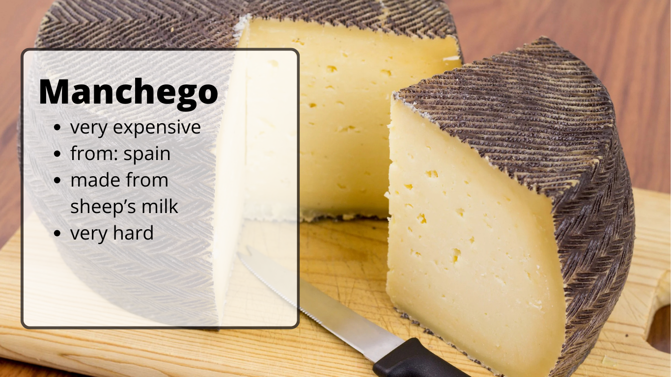 Manchego    very expensive
from: spain
made from sheep’s milk
very hard